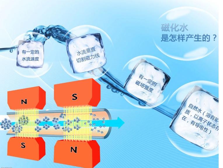 家用净水器到底有没有作用,普及自来水净水器有必要吗