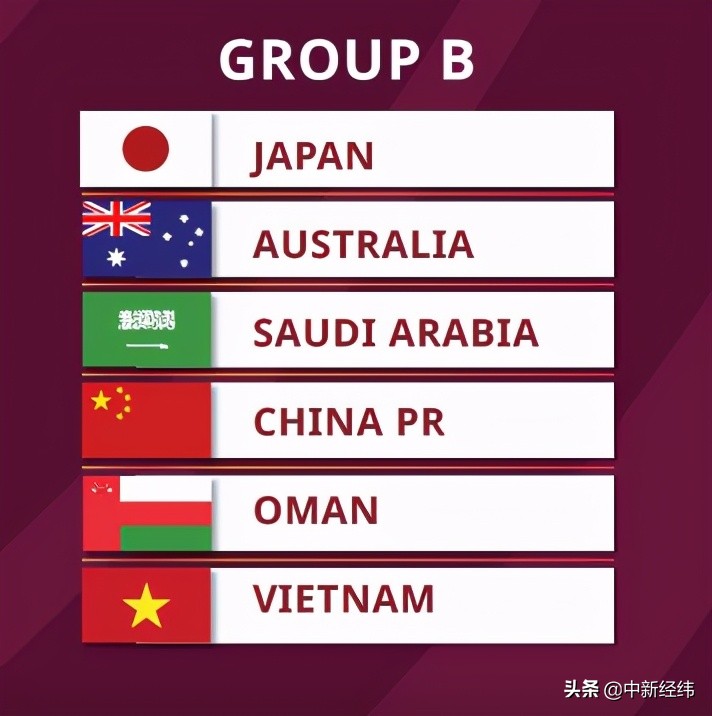 国足再度冲击世界杯,国足冲击2022世界杯获利好