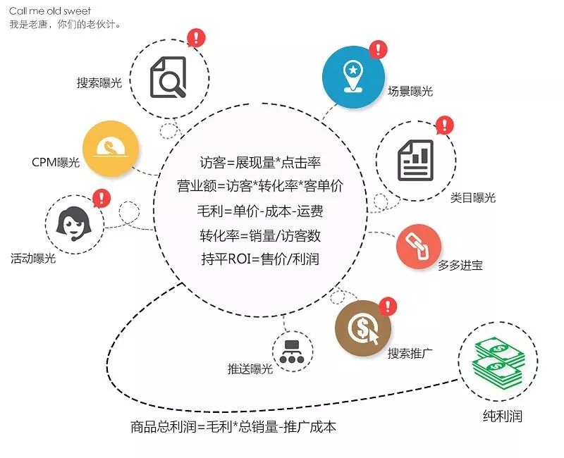 拼多多0.99爆款扶持活动能玩吗,拼多多打一个爆款前期投入多少钱