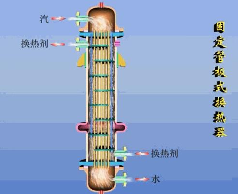 gb151-2014管壳式换热器,板式换热器跟管式换热器的优缺点