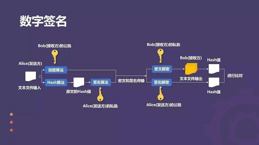 一文弄懂*币特比**的交易原理