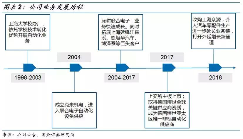 克来机电龙头股,克来机电成龙头了吗
