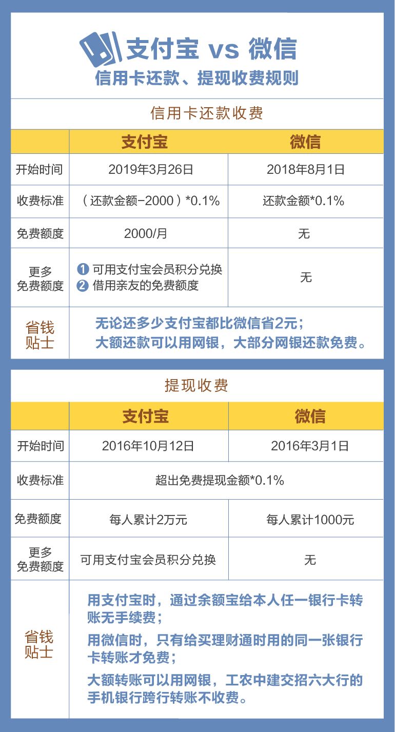 支付宝还信用卡免费额度,支付宝信用卡不能自动还款吗