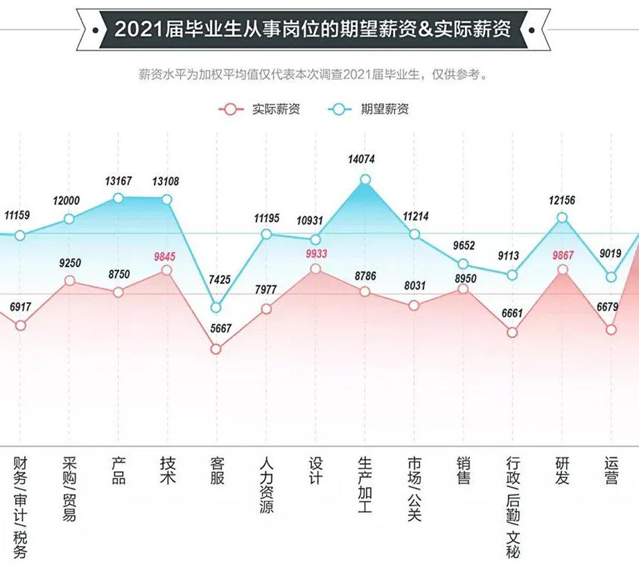 欧洲留学就业前景如何,澳洲工科留学优势和缺点