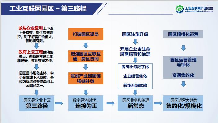 AII第十四次全会圆满落幕，持续发挥产学研用平台优势