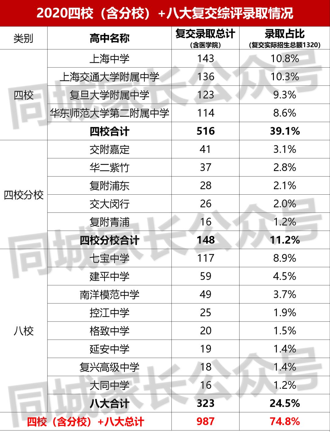 上海教育压力大吗,上海教育现状分析