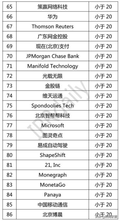 2022年全球企业专利排行榜,全球2022年专利数量排名企业