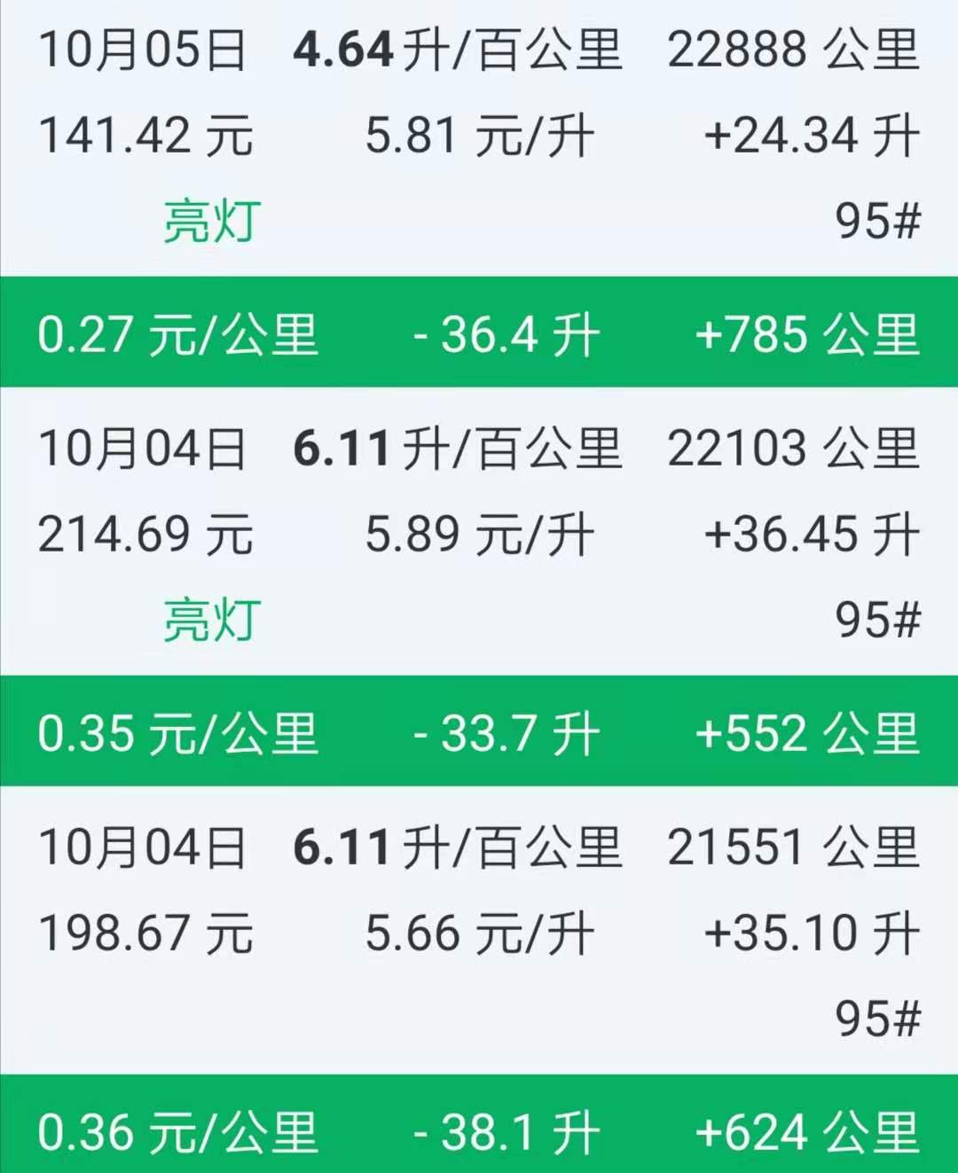 途观lphev亏电油耗测试,途观lphev实测油耗