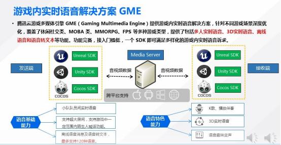 5G时代真的要带来云游戏了？CJ现场腾讯的黑科技让人看到希望