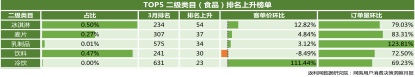 3月更“生活”：返利网《3月网购用户消费决策洞察报告》出炉