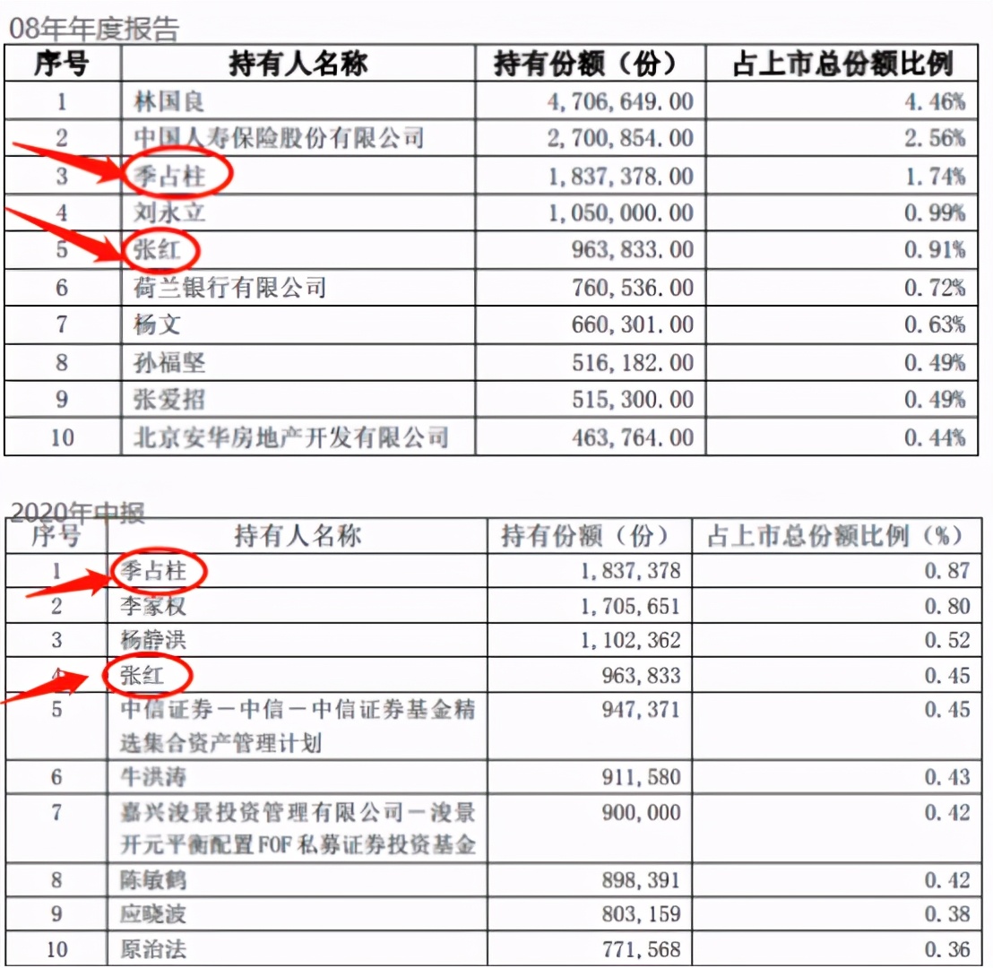 富国基金朱少醒持有自己的基金吗,富国基金朱少醒