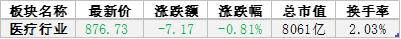 大健康投资情报20190413
