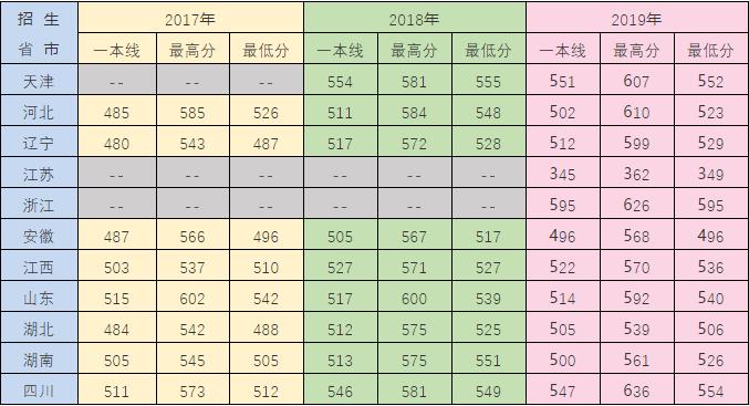 「役家攻略｜热门军校」第十四站：海军潜艇学院