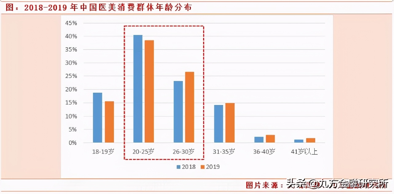 2024年消费升级的新机遇,2021大消费发展趋势