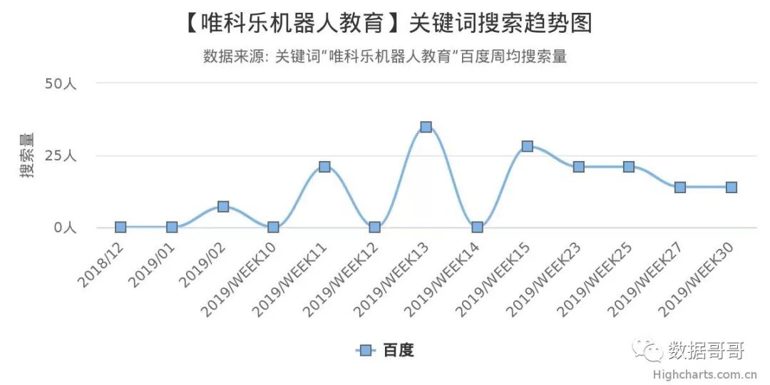 人工智能教育加盟品牌排行榜,全国教育加盟品牌