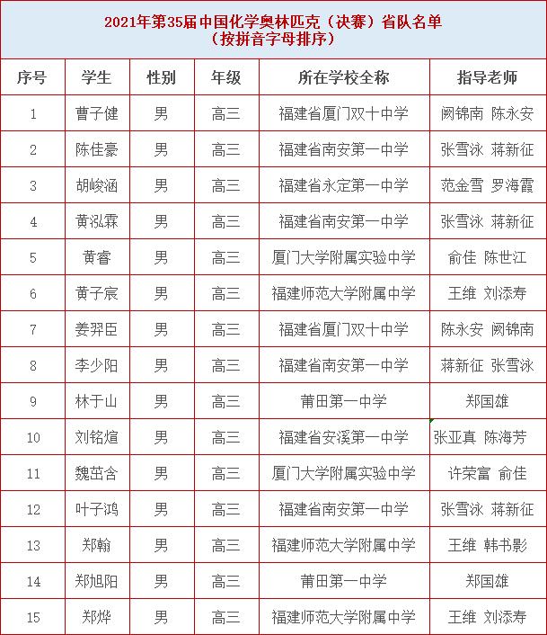 福建数学奥赛获奖名单,福建奥赛