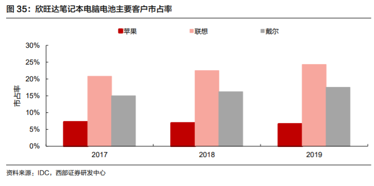 欣旺达电池巨头,欣旺达动力电池前景