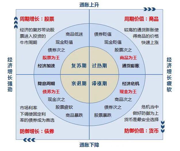如何学会基金的基金入门基础知识,哪里有基金入门教程的视频
