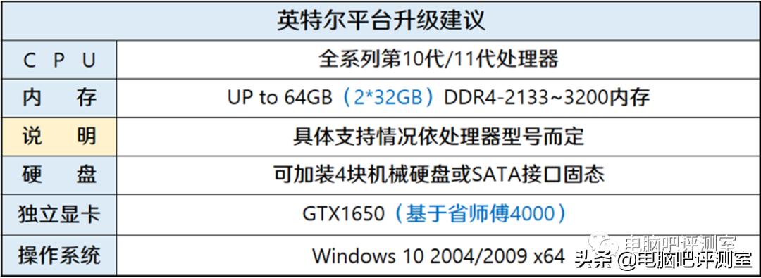 618京东攻略完整版,京东618组装电脑降价多少