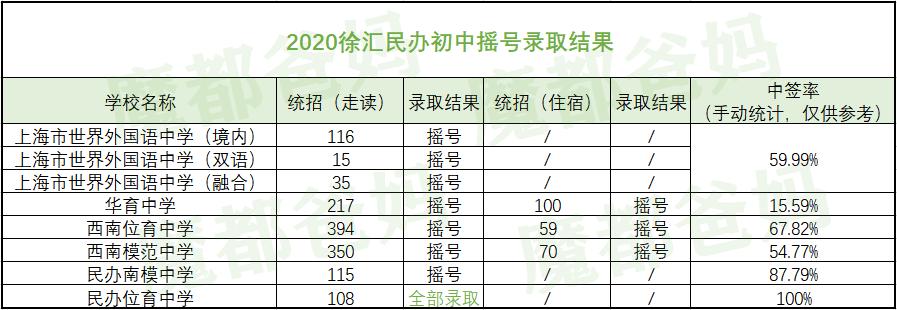 沪上教育,上海各区教育升学路径解析静安区
