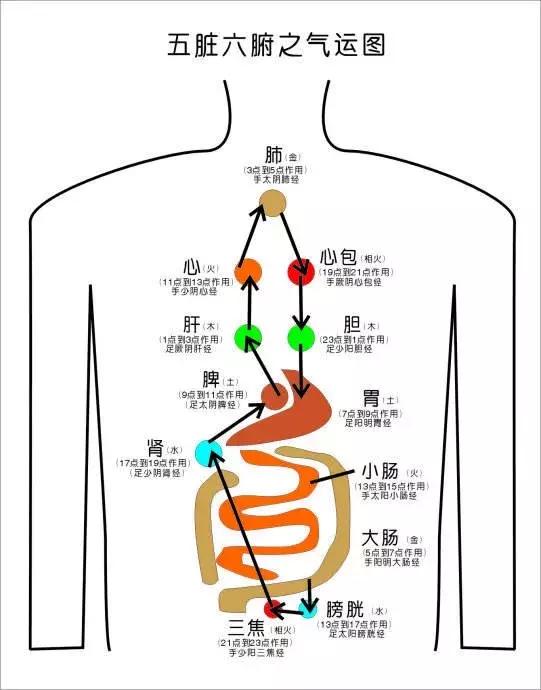 消除黑眼圈的有效日常方法,消除黑眼圈请看这里