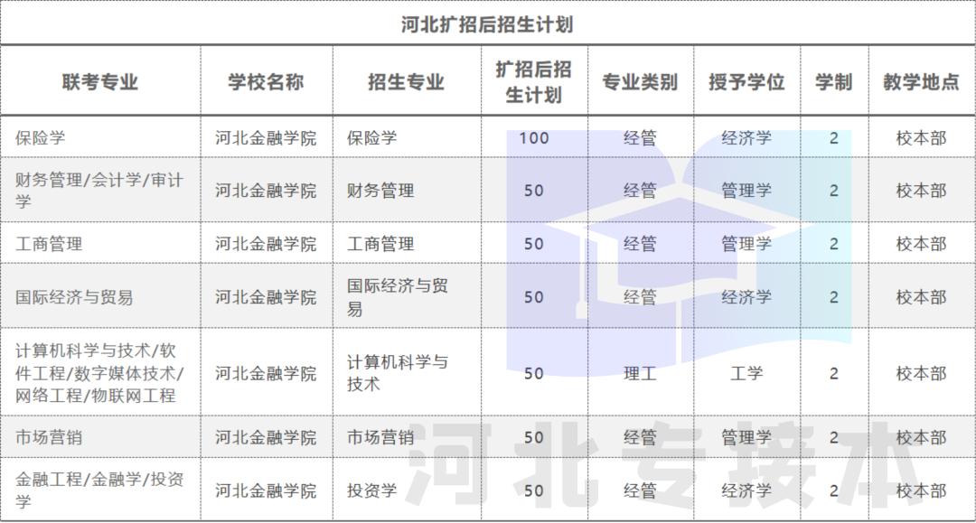 长大了想报河北金融学院,河北金融学院好考吗