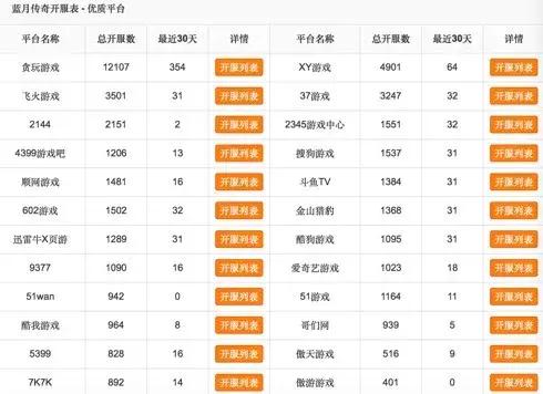 成龙代言的传奇是什么名字,成龙代言传奇游戏下载大全