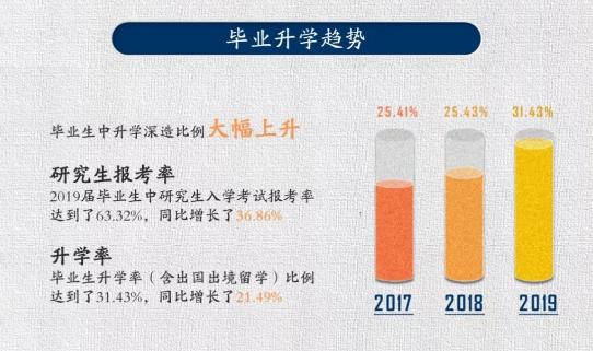 南京工业工作技术大学2023就业率,南京工业大学就业率
