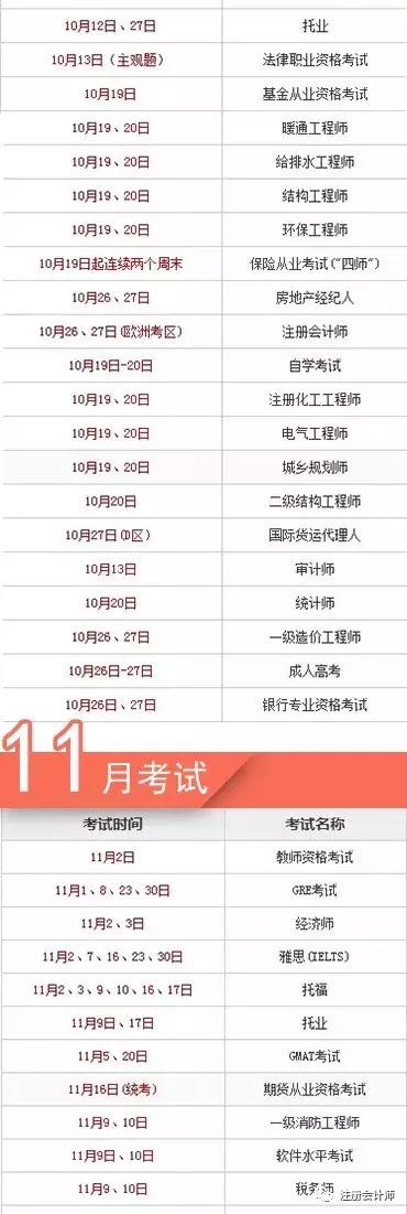 两本含金量非常高且很好考的证书,推荐几本含金量高的证书