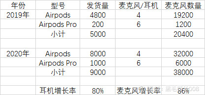 一文读懂无线通信模块,一文读懂fir滤波器