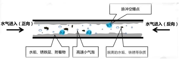 质量好模具水路清洗机多少钱,模具水路清洗机视频