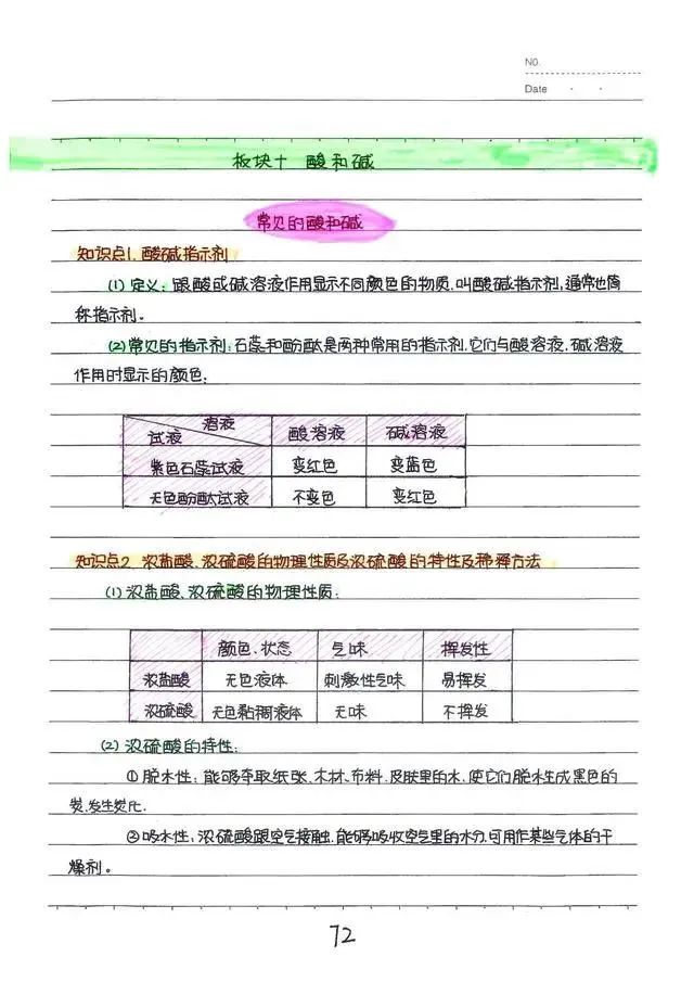 中考酸碱盐重点归纳,中考酸碱盐压轴题视频讲解
