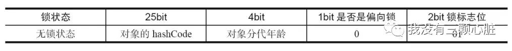 如何进行多线程并发编程,多线程并发编程对应方案是什么