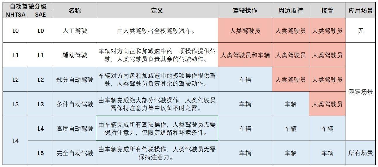 高续航新能源车型盘点，12款500km+车型横评，拒绝充值一针见血