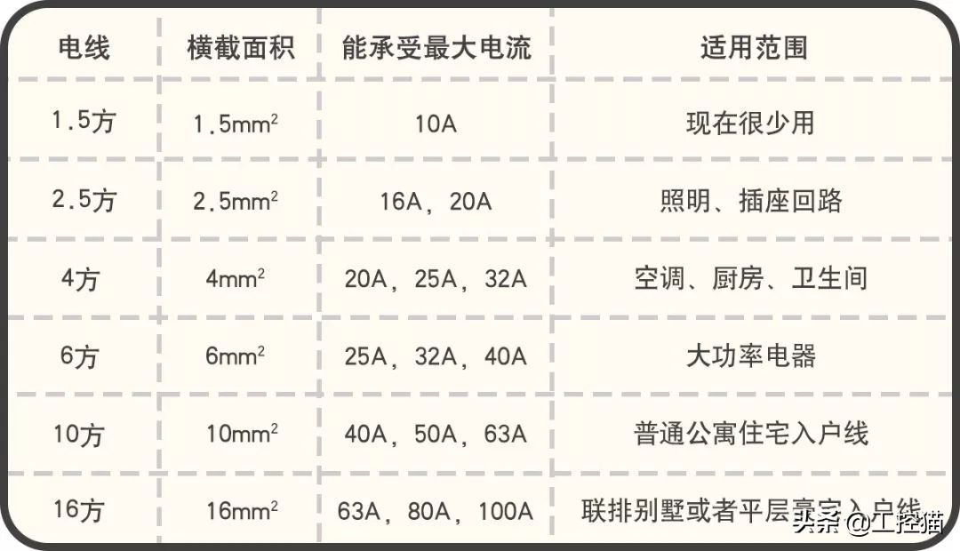 西门子断路器知识,如何选择西门子断路器