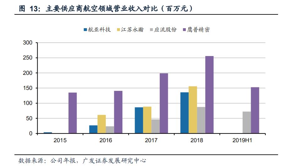航空发动机叶片公司,航空发动机市场范围1500亿