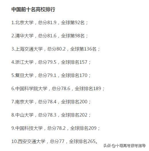 十堰星尚教育：最新世界大学排名出炉，中国院校位列百强