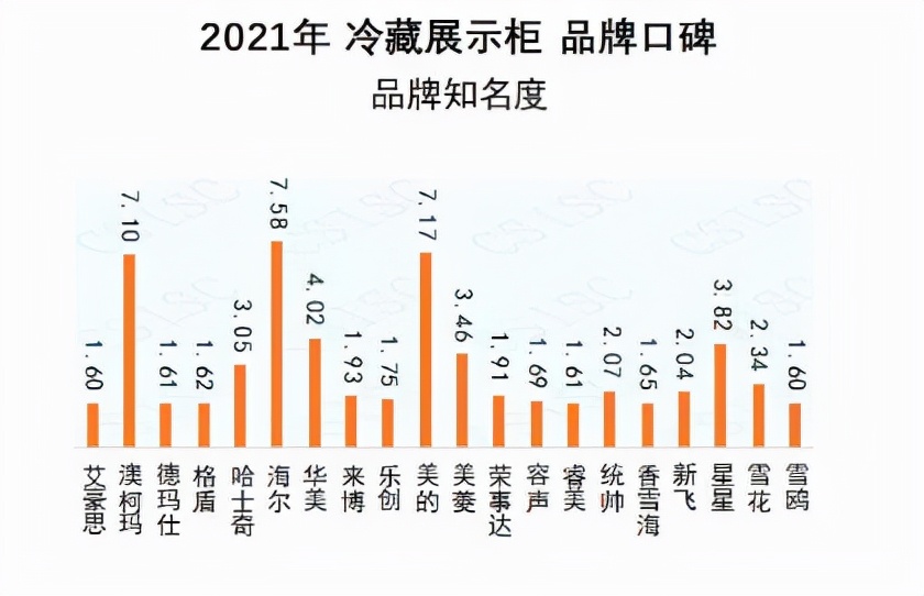 澳柯玛展现柜冷柜哪个好,澳柯玛冷藏保鲜展现柜