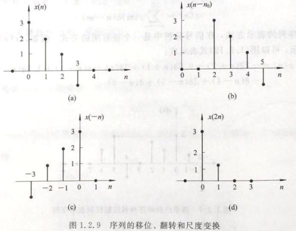 数字信号处理教程第五版第一章,数字信号处理第二版