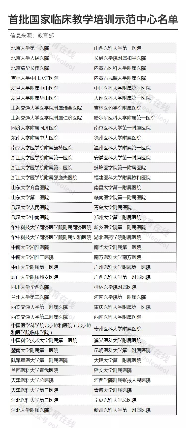 “新医科”来了！中国高校的医学学科实力如何？