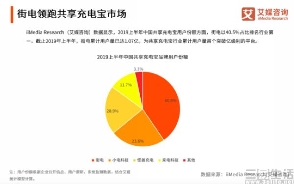 聚美优品离开美股，下一站会是共享充电宝吗？