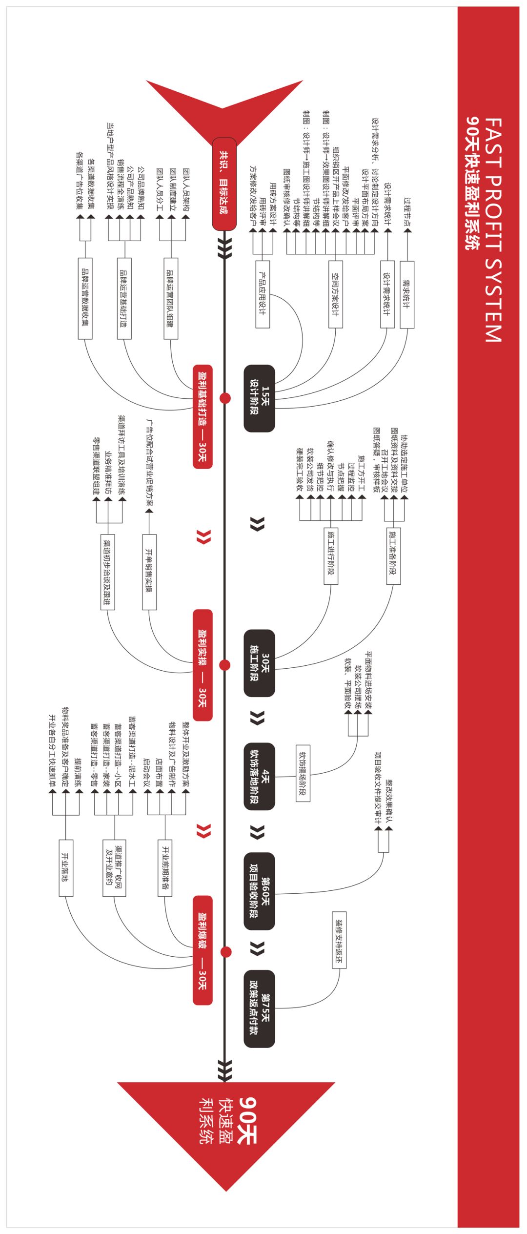 卖瓷砖利润,卖瓷砖开店用什么方法能赚到钱