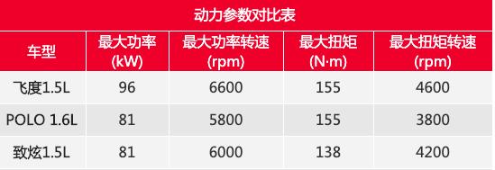 本田2019款飞度试驾体验评测,本田飞度测评