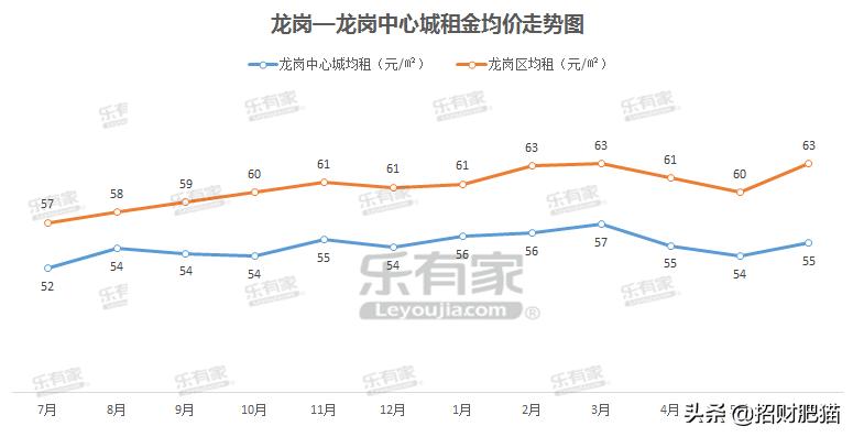 深圳龙岗东部中心规划,深圳龙岗中心城未来5年发展
