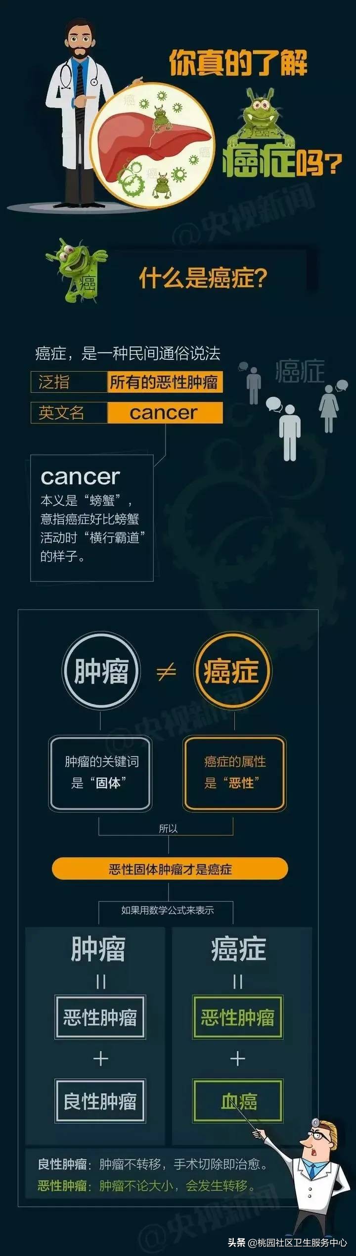 癌症早期最常见的8个危险信号,癌症患者应该注意防范意识
