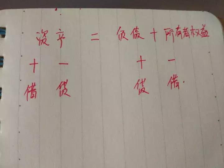 借增贷减和借减贷增的区别,会计分录借增贷减的有哪些