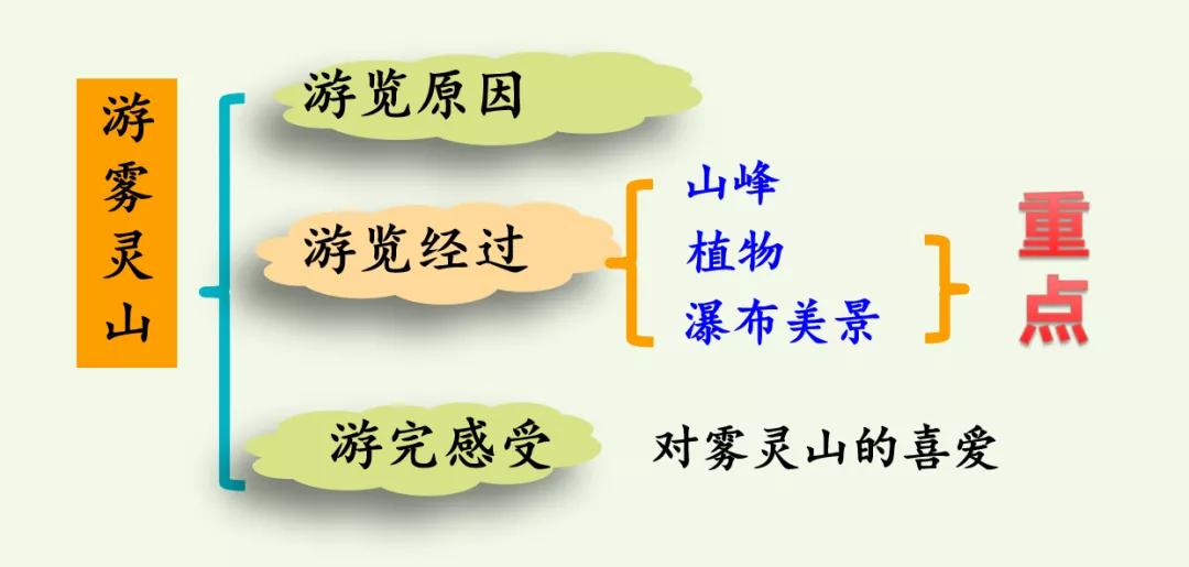 下册语文习作游要怎么写,部编版四年级语文下册习作游教案