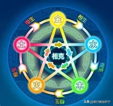 五行相克的口诀及诀窍,五行相助与五行相克