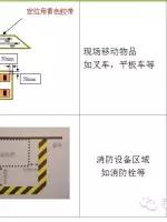 5s管理好做法,5s管理完整教程