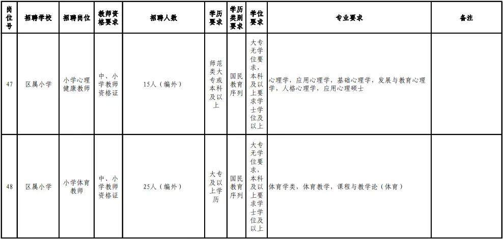 福州在职教师招聘公告,福州市2019年引进教师名单